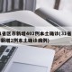 31省区市新增402例本土确诊(31省区市新增2例本土确诊病例)