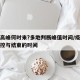 疫情高峰何时来?多地判断峰值时间/疫情开始封控与结束的时间