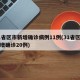 31省区市新增确诊病例11例(31省区市新增确诊20例)
