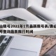 唐山限号2021年1月最新限号表/唐山市限号查询最新限行时间