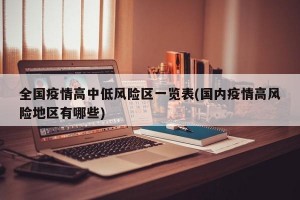 全国疫情高中低风险区一览表(国内疫情高风险地区有哪些)